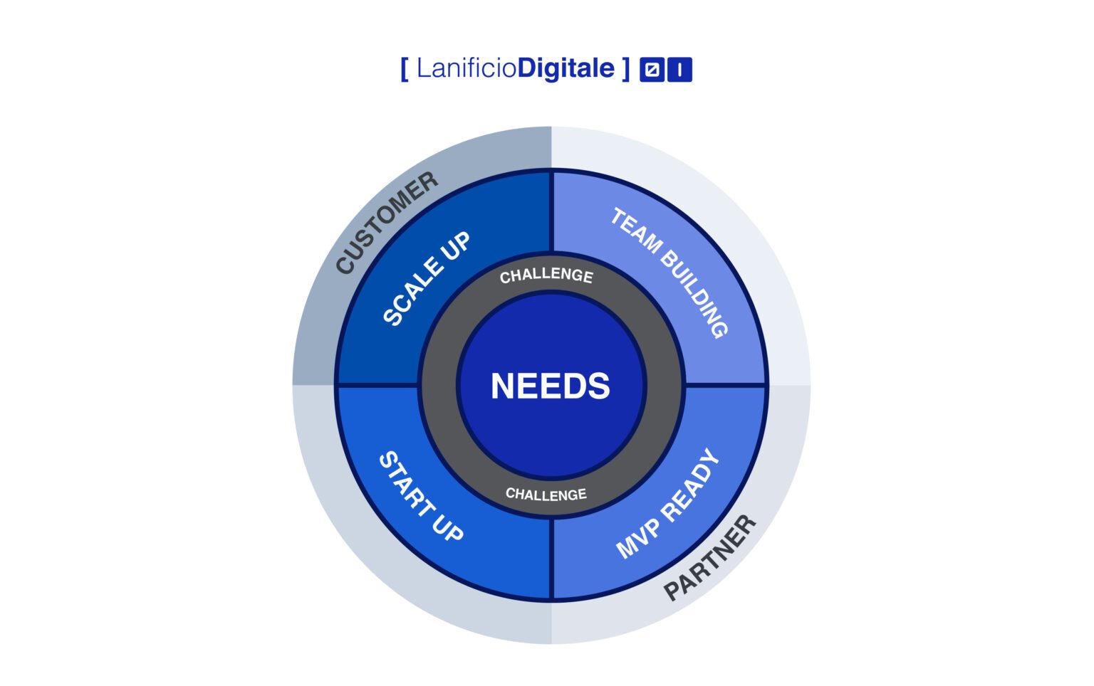 STARTUP-AND-INNOVATION-BUNDLE-IMG-1-1536x964